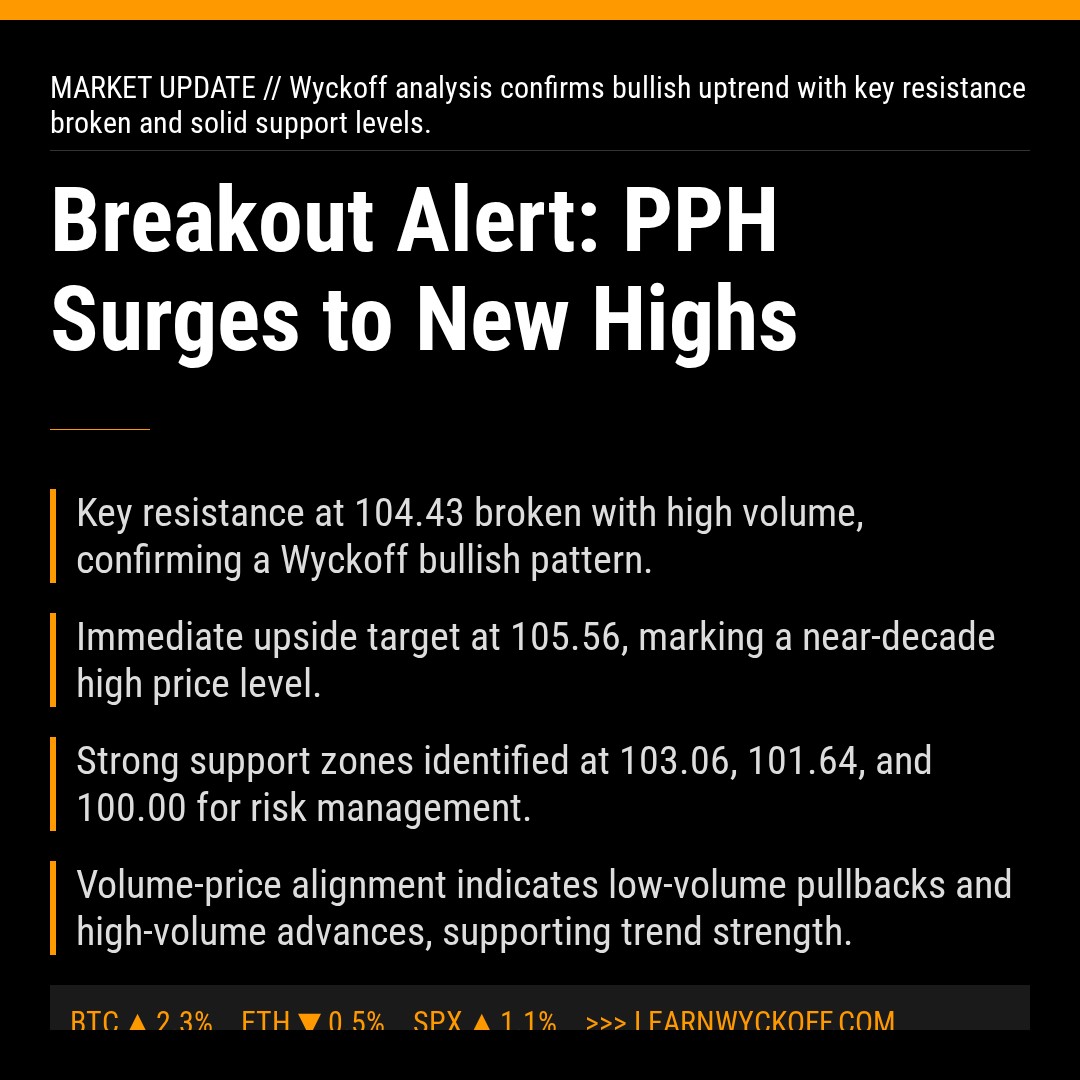 20260106 PPH Market Data Review Report (Based on Wyckoff Volume-Price Perspective)