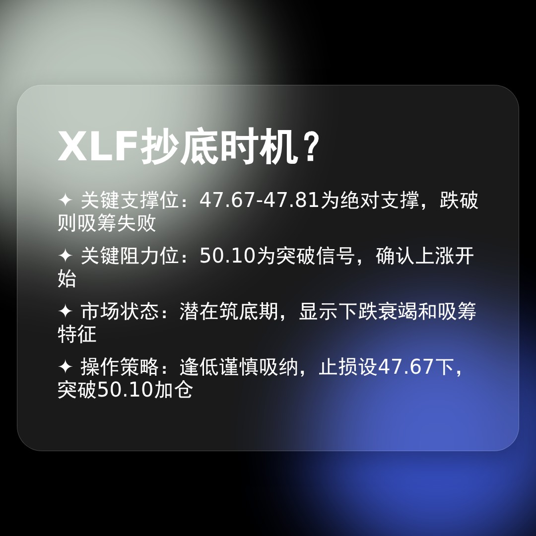 20260407 XLF 行情数据复盘报告（基于威科夫量价视角）