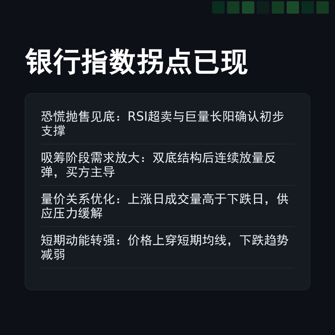 20260317 399986 行情数据复盘报告（基于威科夫量价视角）