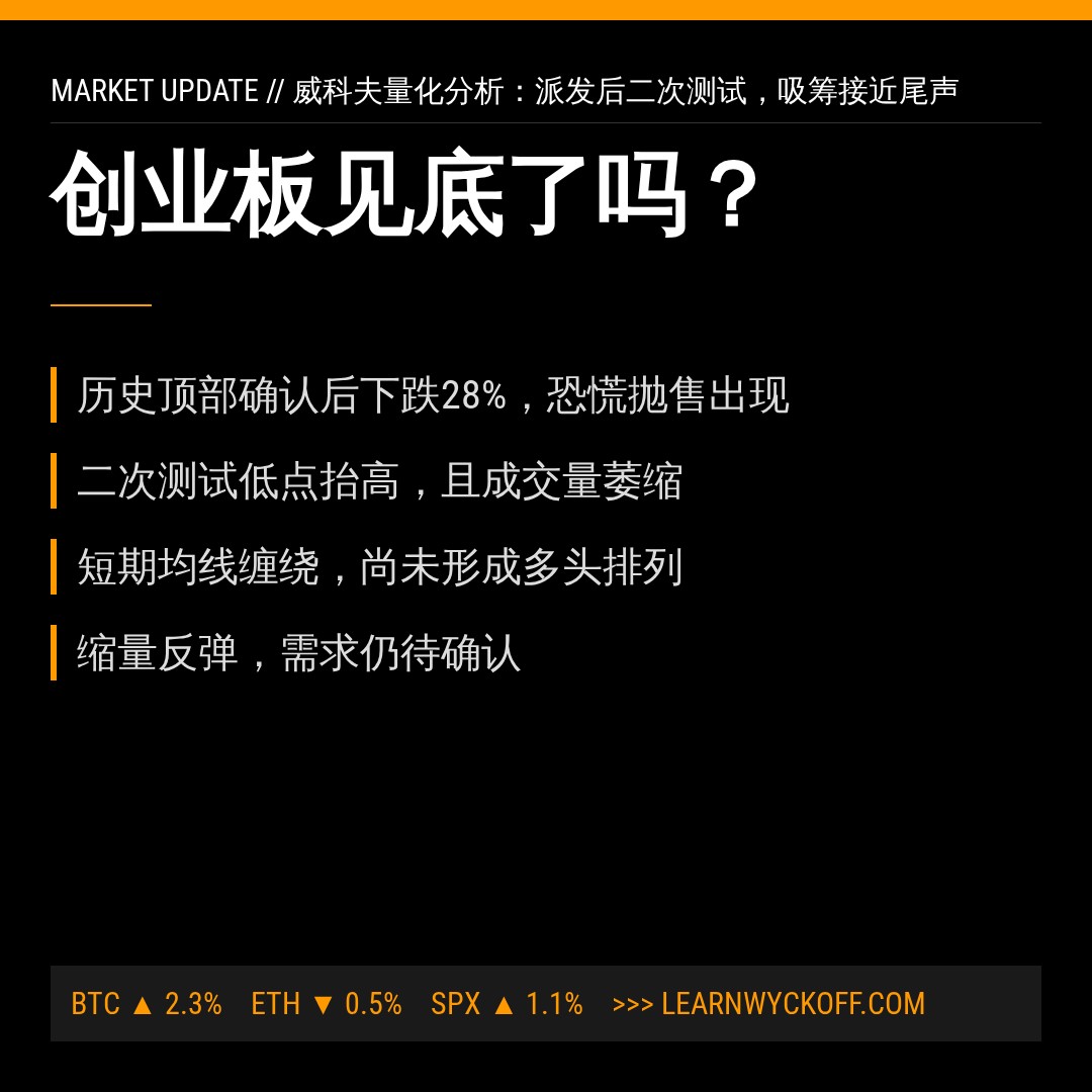 20260821 399006 行情数据复盘报告（基于威科夫量价视角）