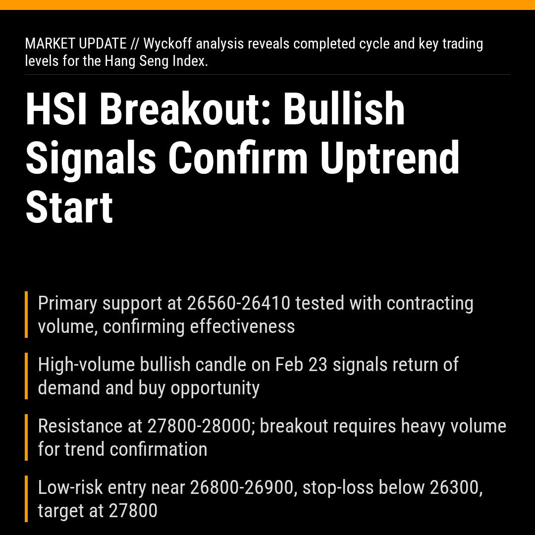 20260223 HSI Market Data Review Report (Based on Wyckoff Volume-Price Perspective)
