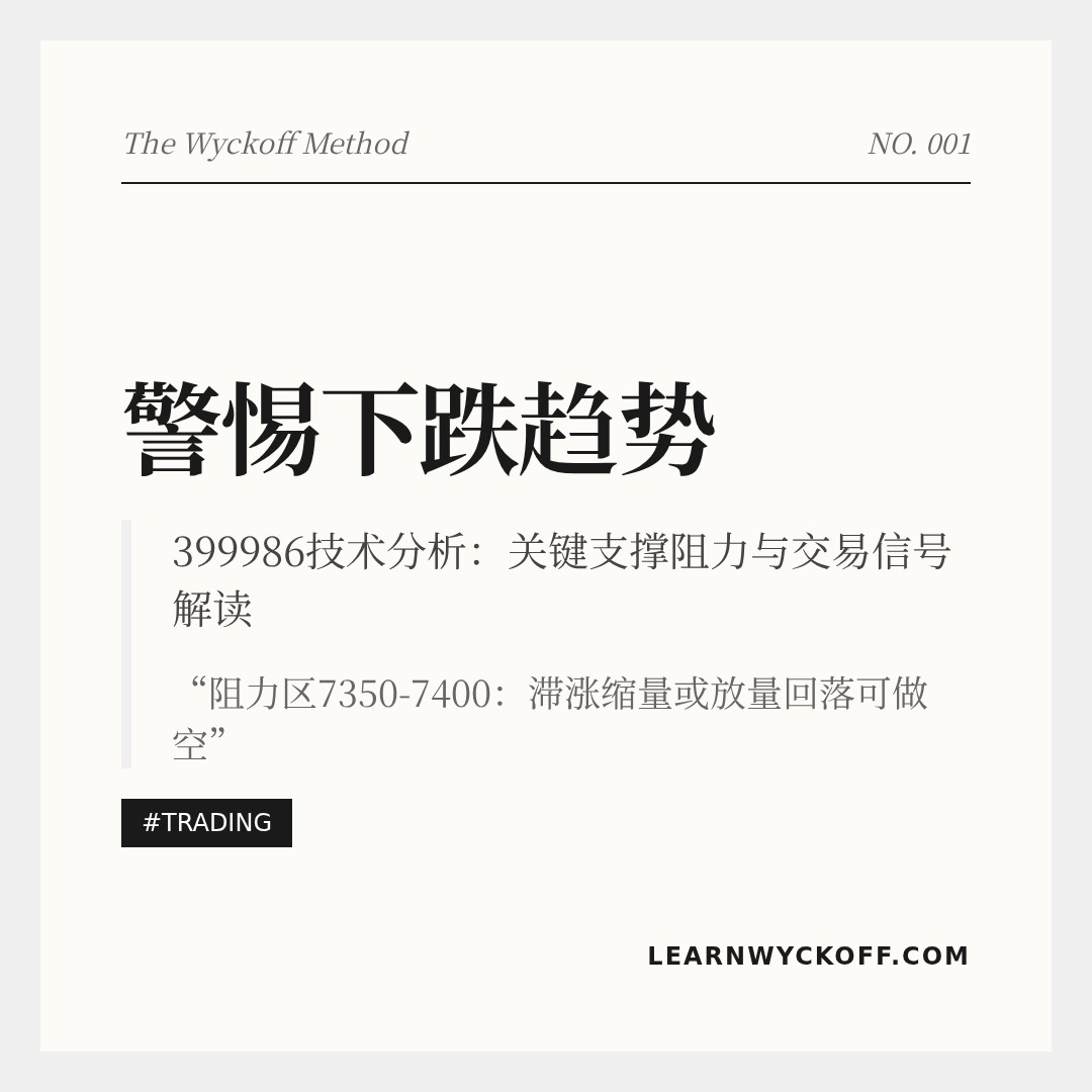 20260413 399986 行情数据复盘报告（基于威科夫量价视角）