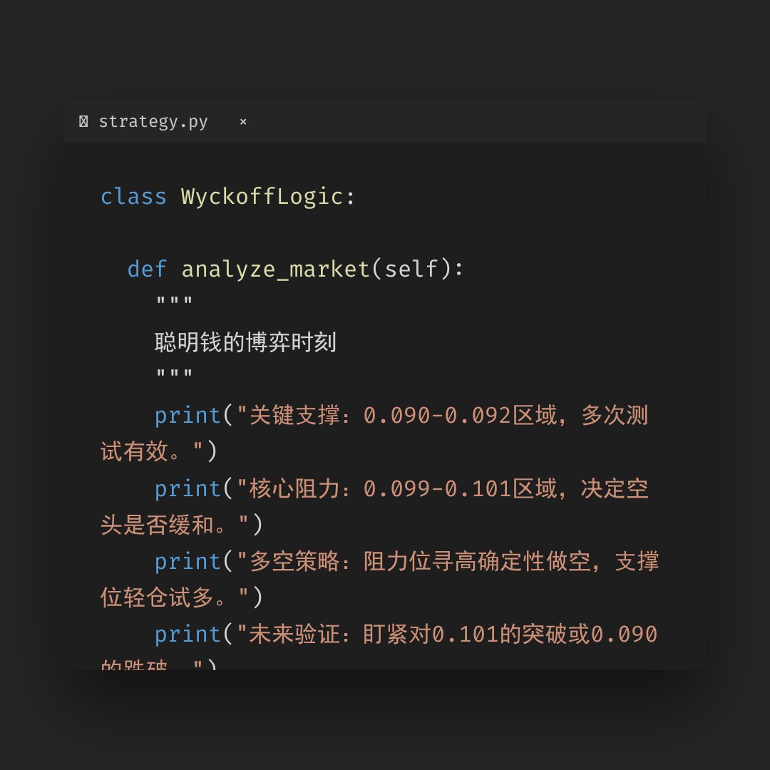 20260420 DOGEUSDT 行情数据复盘报告（基于威科夫量价视角）