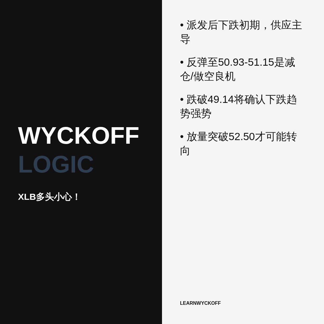 20260720 XLB 行情数据复盘报告（基于威科夫量价视角）