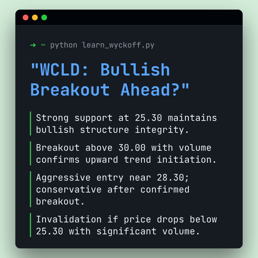 20260313 WCLD Market Data Review Report (Based on Wyckoff Volume-Price Perspective)