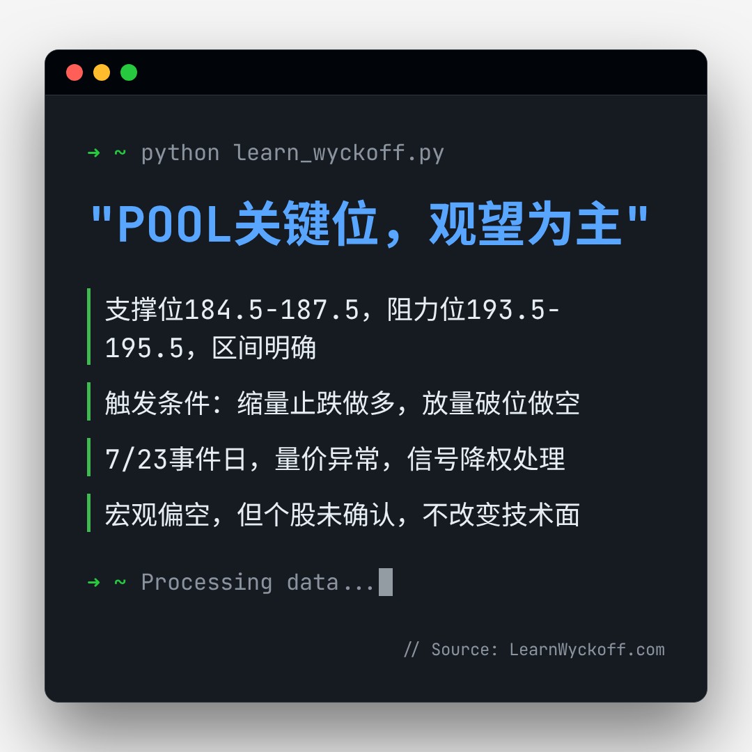 20260818 POOL 行情数据复盘报告（基于威科夫量价视角）