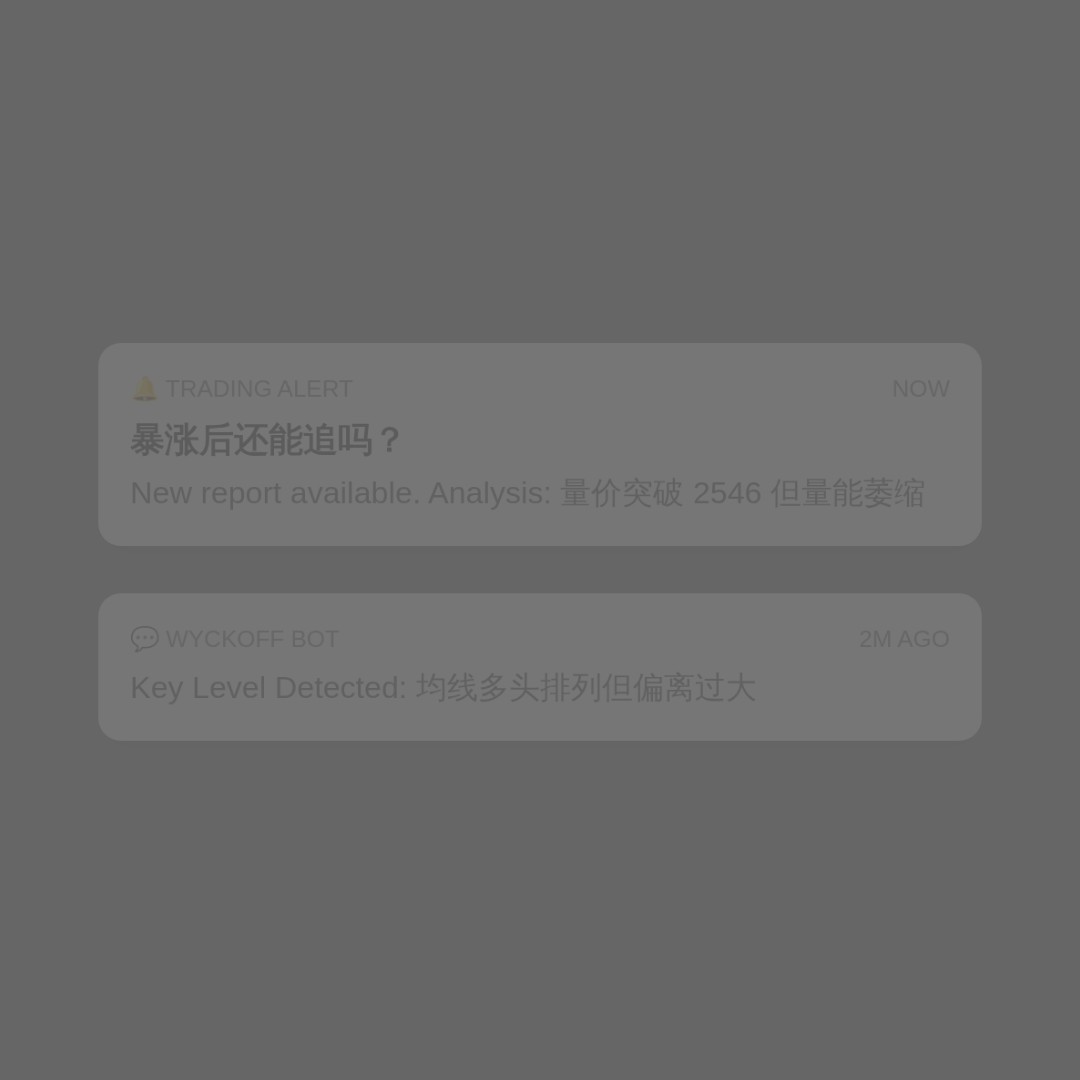 20260823 ETHUSDT 行情数据复盘报告（基于威科夫量价视角）