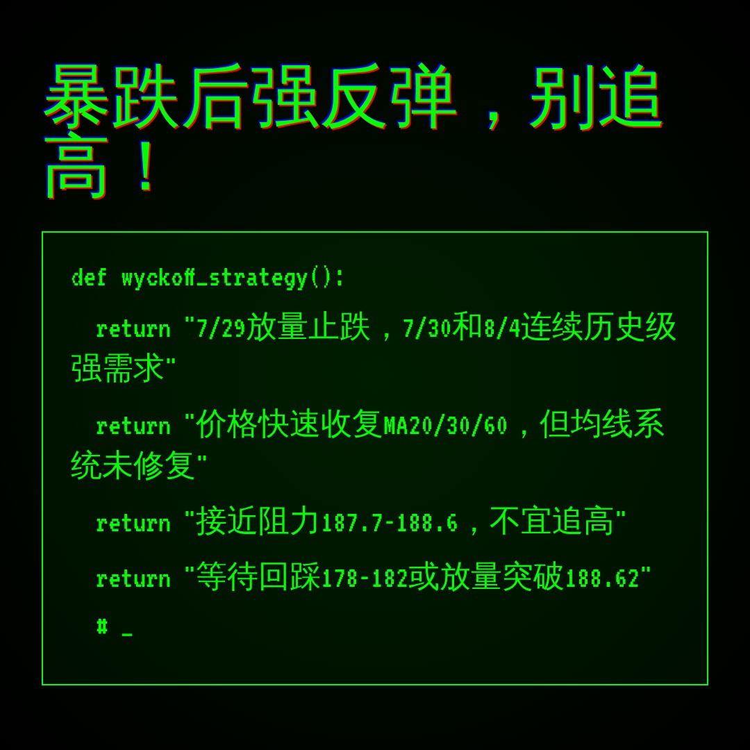 20260805 XLK 行情数据复盘报告（基于威科夫量价视角）