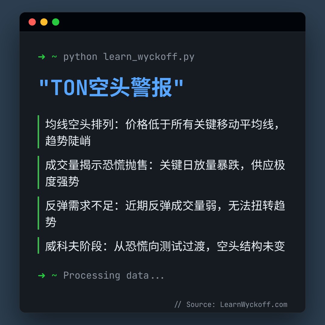 20260209 TONUSDT 行情数据复盘报告（基于威科夫量价视角）