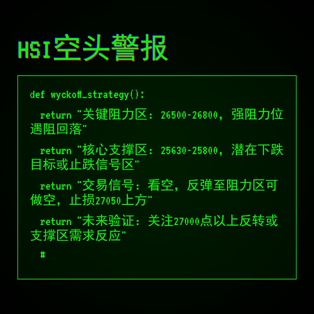 20260226 HSI 行情数据复盘报告（基于威科夫量价视角）