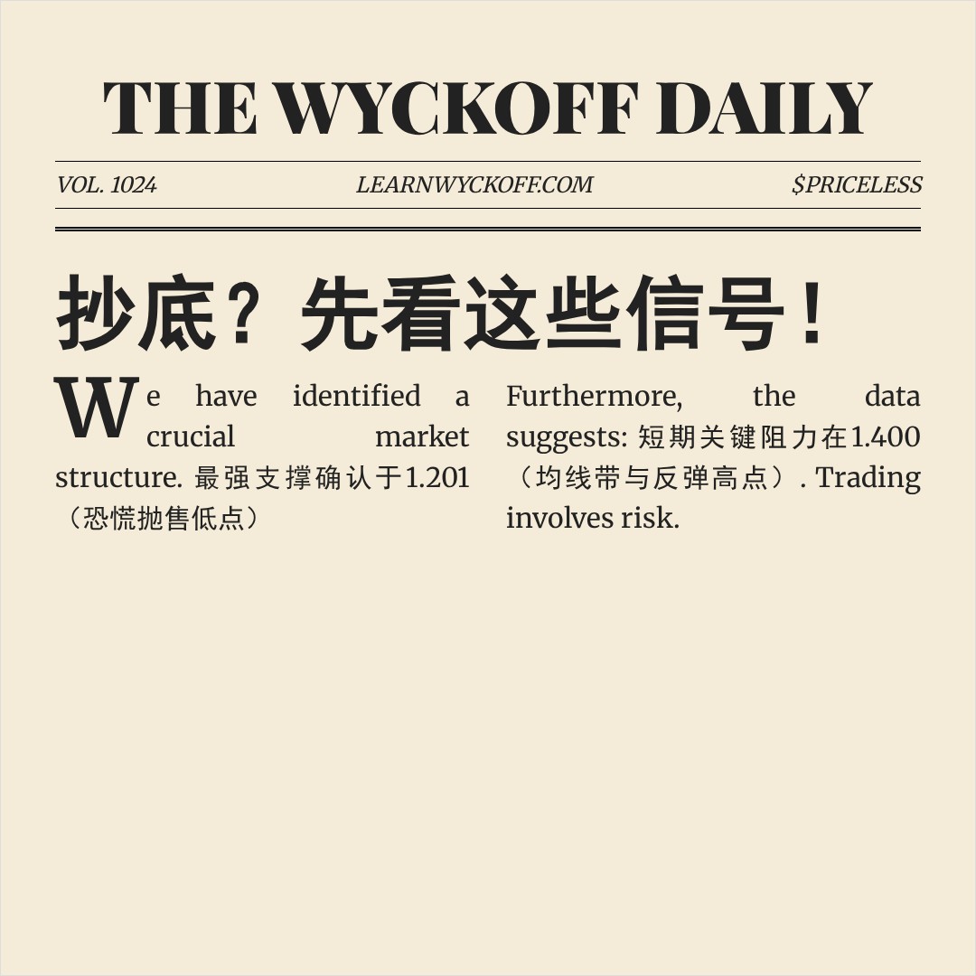 20260308 TONUSDT 行情数据复盘报告（基于威科夫量价视角）