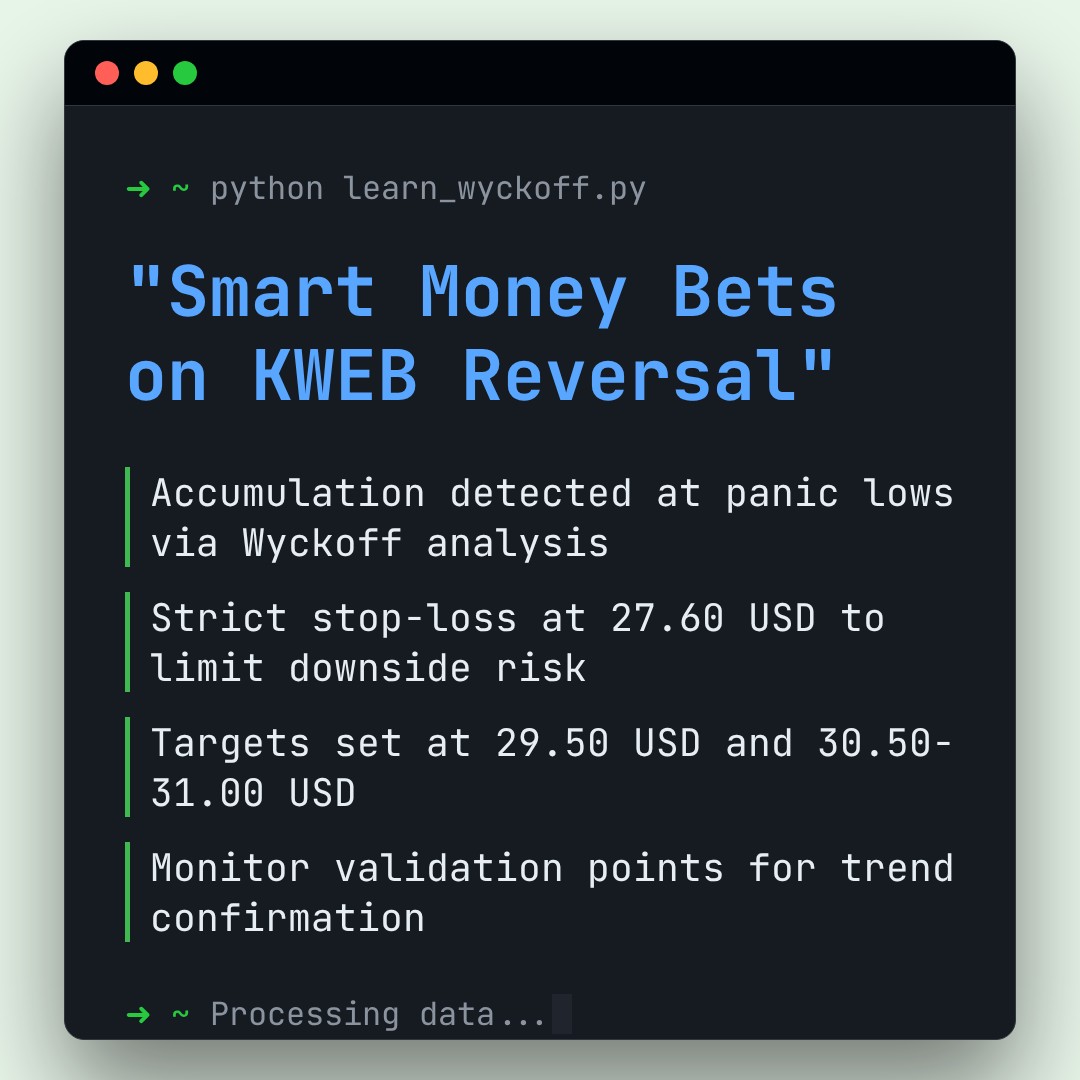 20260401 KWEB Market Data Review Report (Based on Wyckoff Volume-Price Perspective)