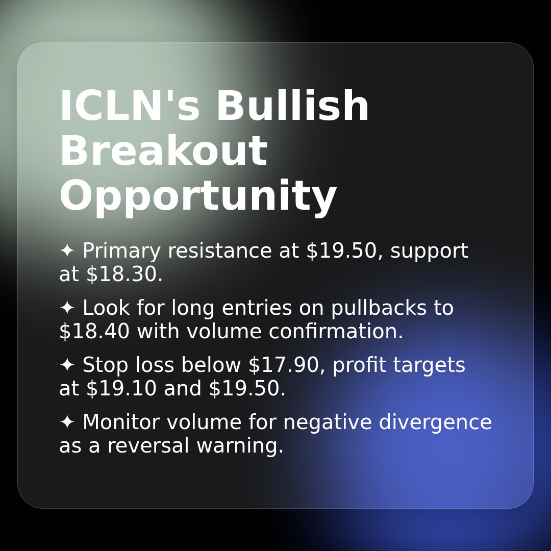 20260317 ICLN Market Data Review Report (Based on Wyckoff Volume-Price Perspective)