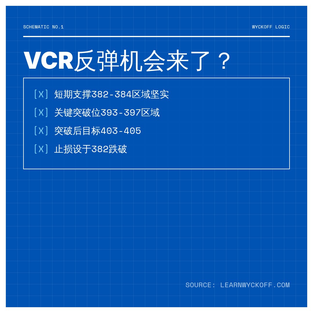 20260701 VCR 行情数据复盘报告（基于威科夫量价视角）