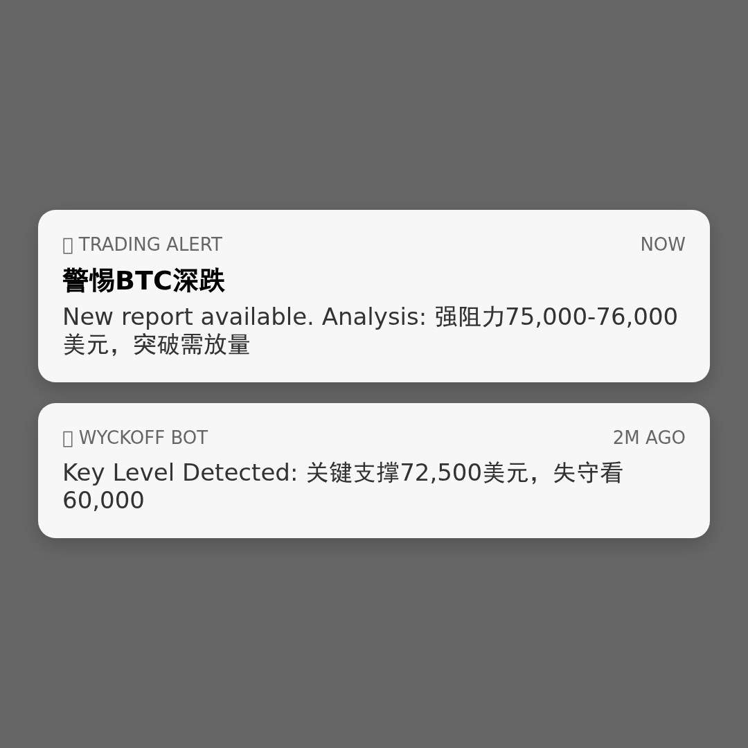 20260529 BTCUSDT 行情数据复盘报告（基于威科夫量价视角）