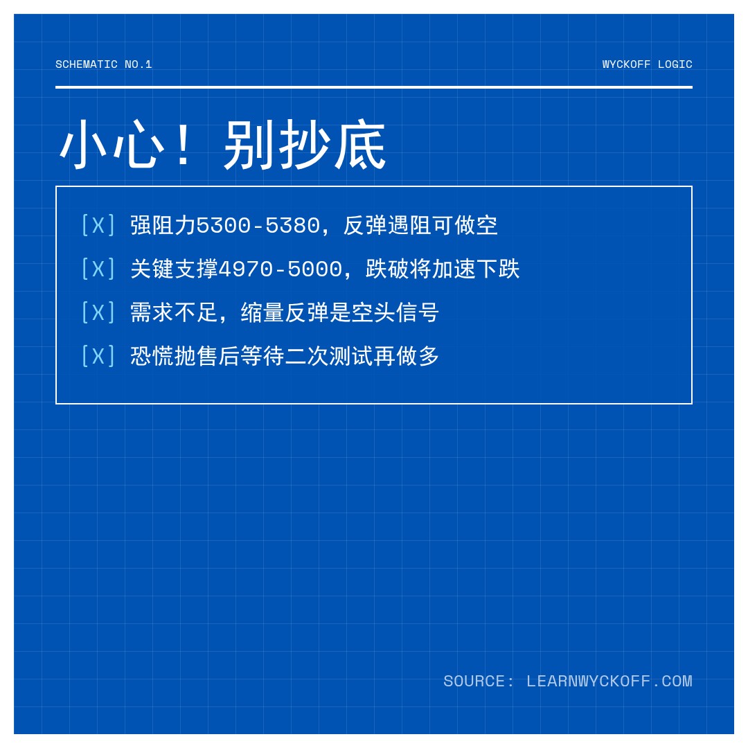 20260525 000989.SH 行情数据复盘报告（基于威科夫量价视角）