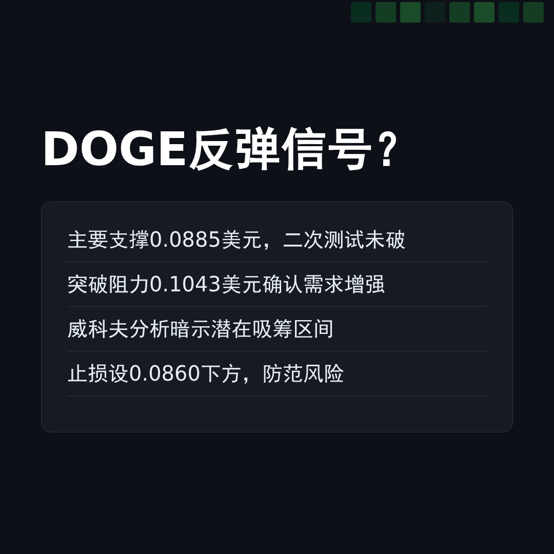 20260313 DOGEUSDT 行情数据复盘报告（基于威科夫量价视角）