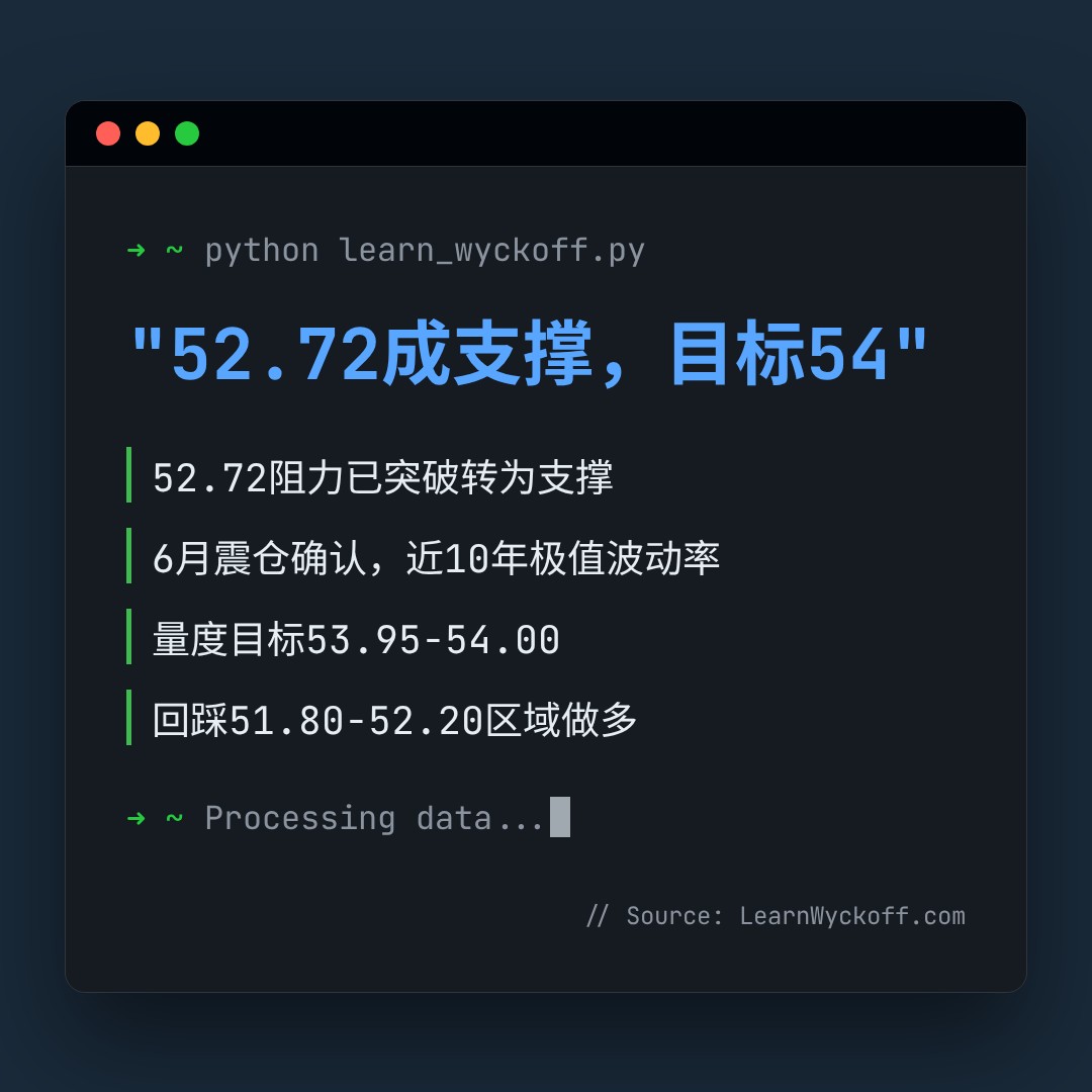 20260728 XLB 行情数据复盘报告（基于威科夫量价视角）