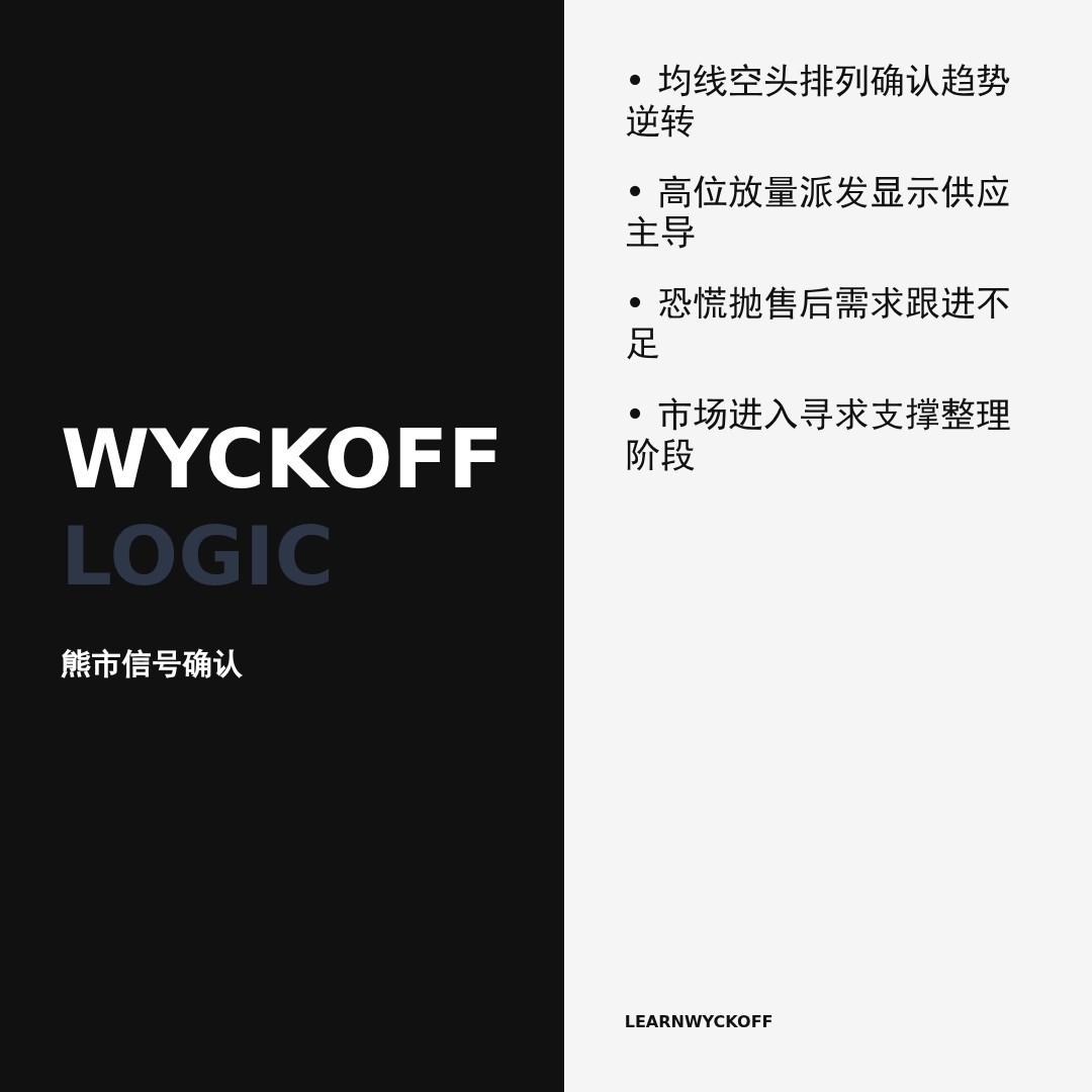 20260211 NDX 行情数据复盘报告（基于威科夫量价视角）