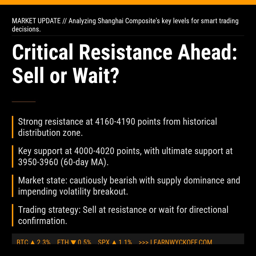 20260226 000001.SH Market Data Review Report (Based on Wyckoff Volume-Price Perspective)