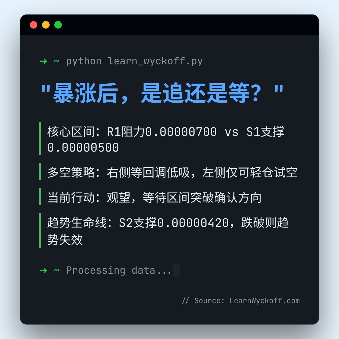 20260113 PEPEUSDT 行情数据复盘报告（基于威科夫量价视角）