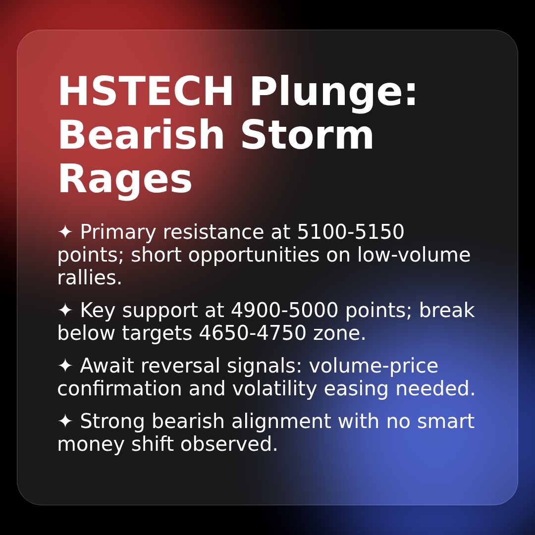 20260302 HSTECH Market Data Review Report (Based on Wyckoff Volume-Price Perspective)