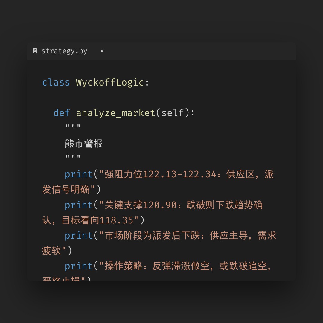 20260107 XLY 行情数据复盘报告（基于威科夫量价视角）