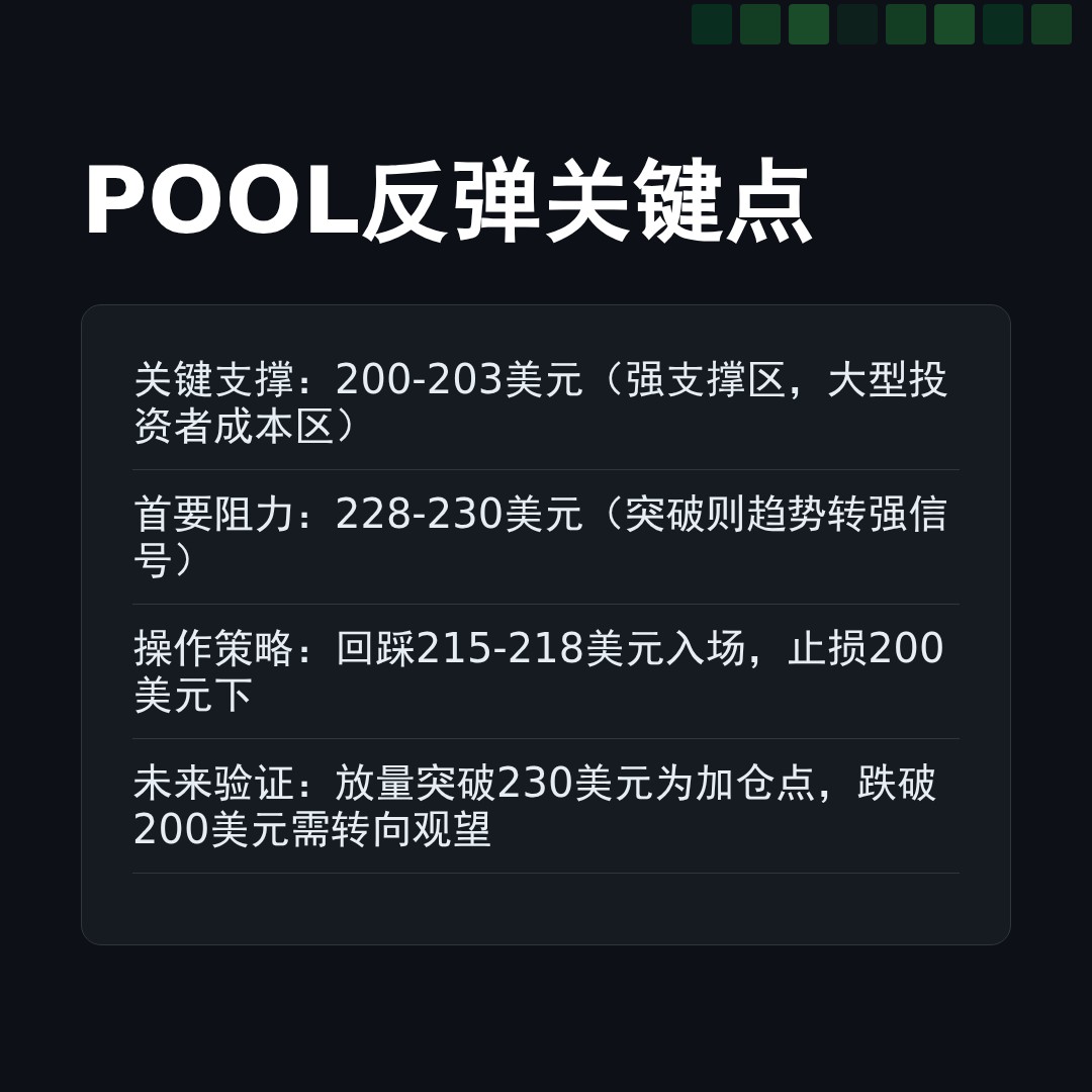 20260416 POOL 行情数据复盘报告（基于威科夫量价视角）