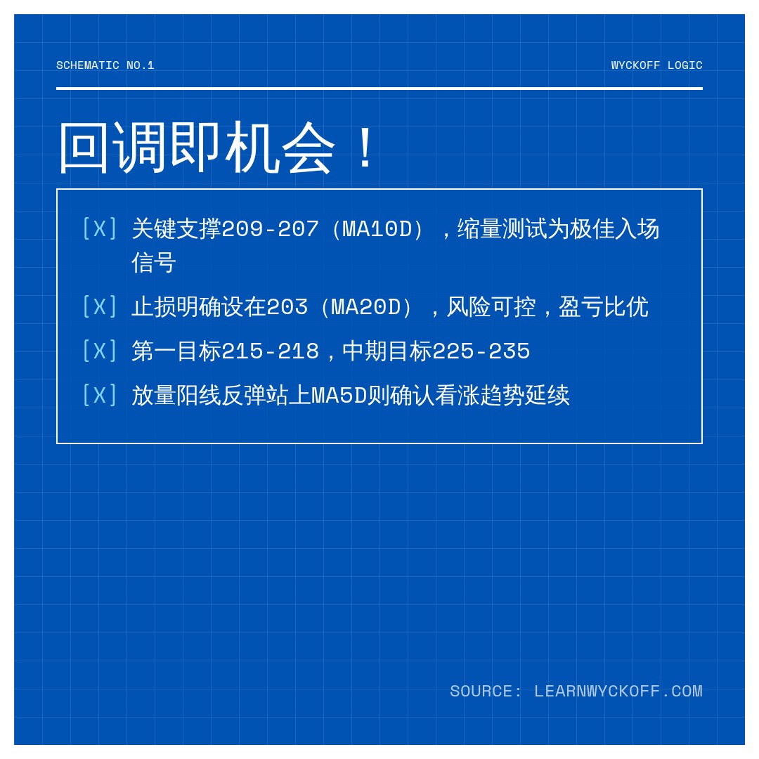 20260707 POOL 行情数据复盘报告（基于威科夫量价视角）