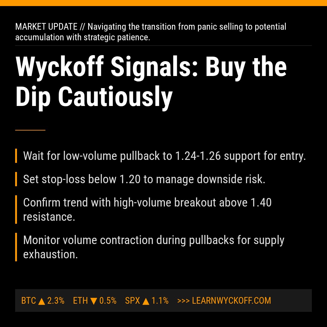 20260311 TONUSDT Market Data Review Report (Based on Wyckoff Volume-Price Perspective)