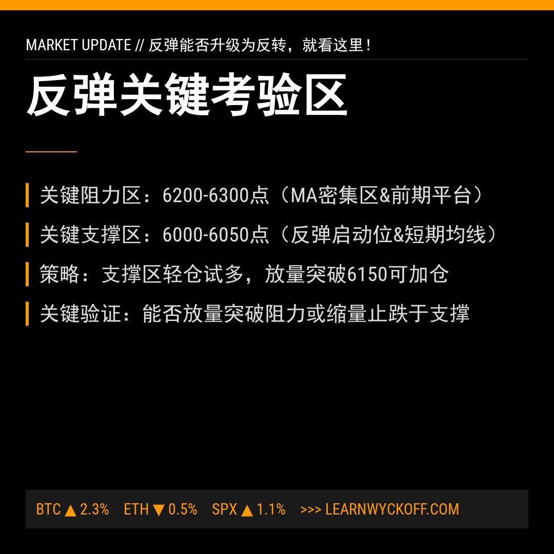 20260205 399934 行情数据复盘报告（基于威科夫量价视角）