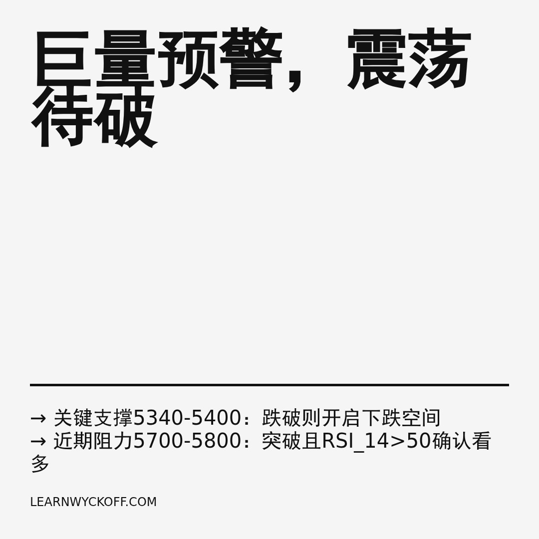 20251229 HSTECH 行情数据复盘报告（基于威科夫量价视角）