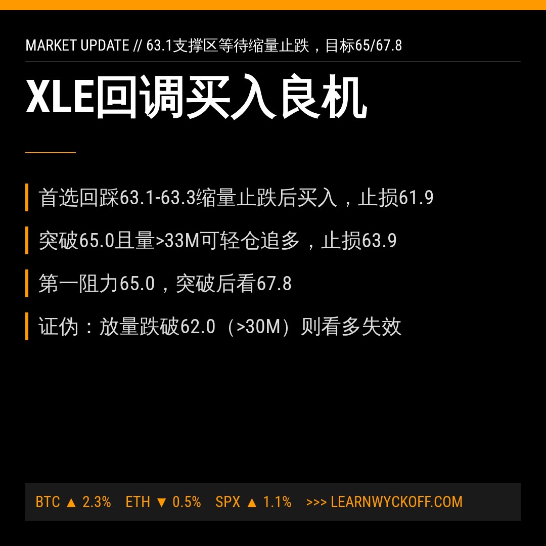 20260901 XLE 行情数据复盘报告（基于威科夫量价视角）