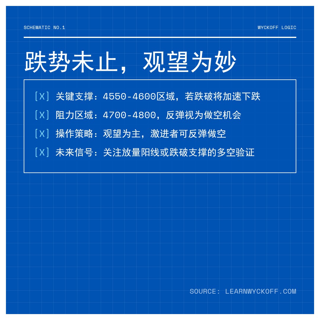 20260317 000300.SH 行情数据复盘报告（基于威科夫量价视角）