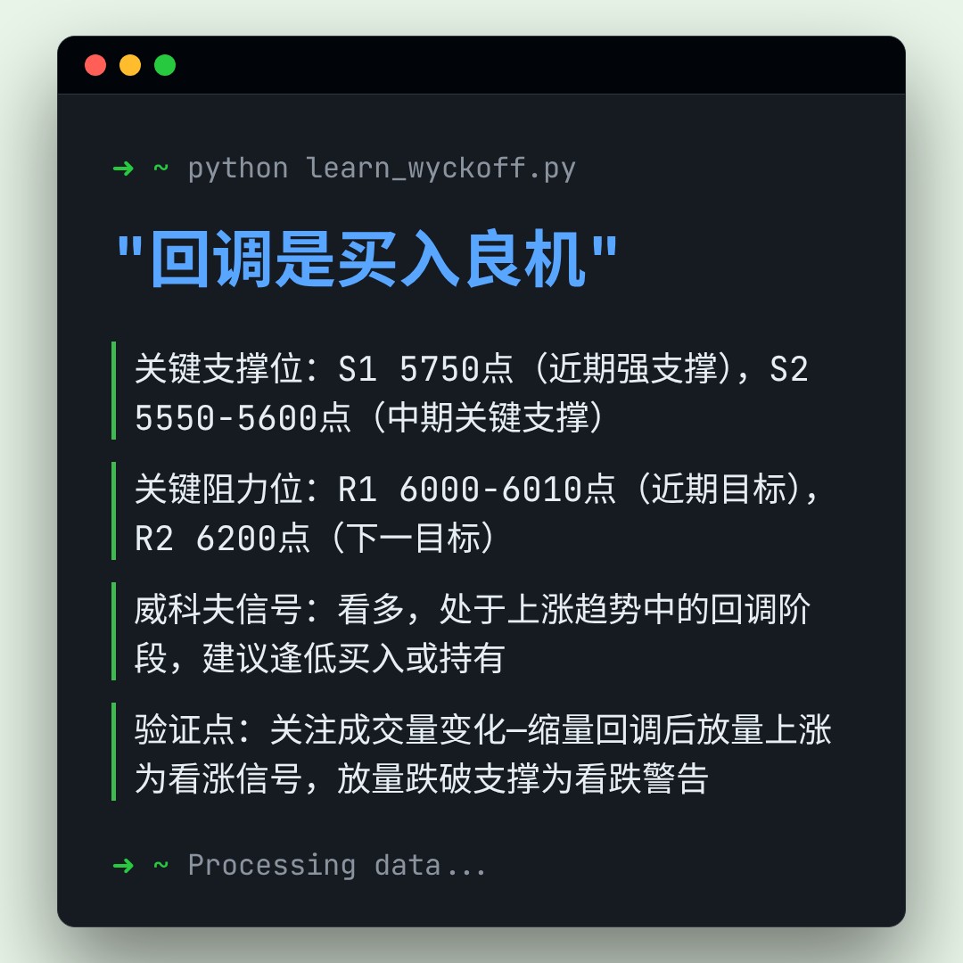 20260116 HSTECH 行情数据复盘报告（基于威科夫量价视角）