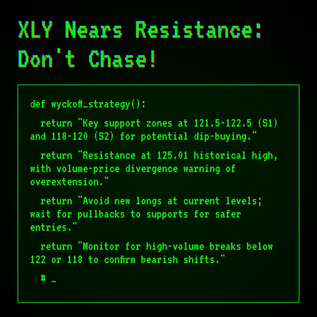 20260113 XLY Market Data Review Report (Based on Wyckoff Volume-Price Perspective)