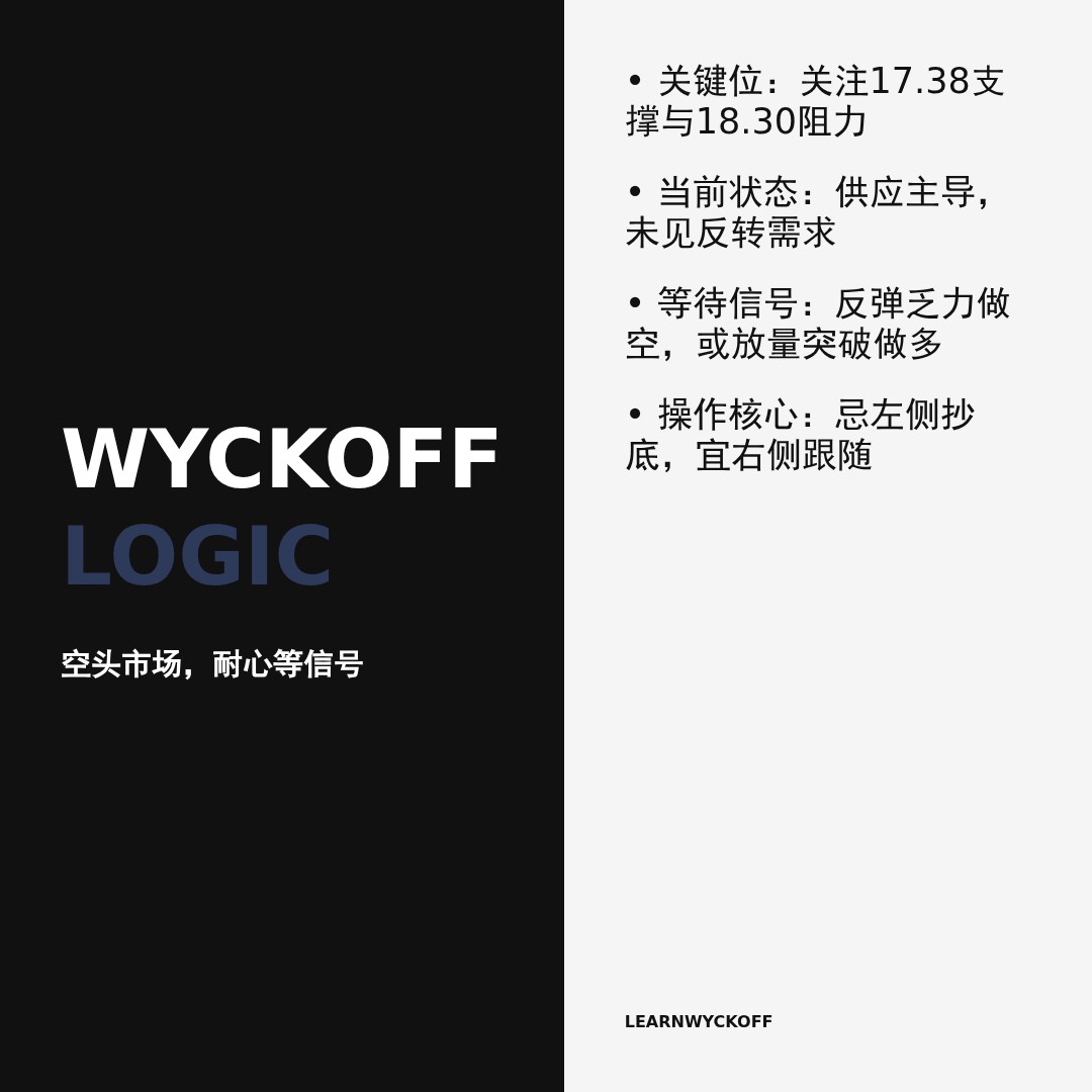20260330 ICLN 行情数据复盘报告（基于威科夫量价视角）