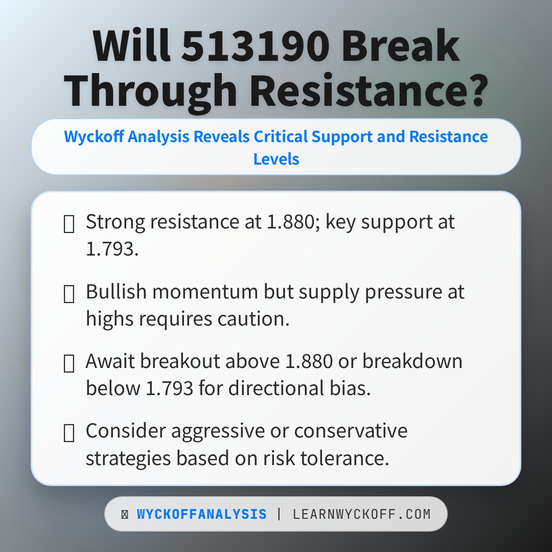 20260209 513190 Market Data Review Report (Based on Wyckoff Volume-Price Perspective)