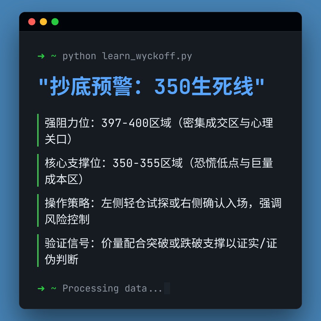 20260324 VCR 行情数据复盘报告（基于威科夫量价视角）