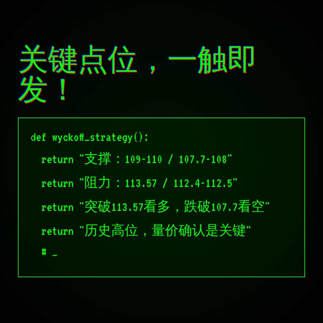 20260806 PPH 行情数据复盘报告（基于威科夫量价视角）