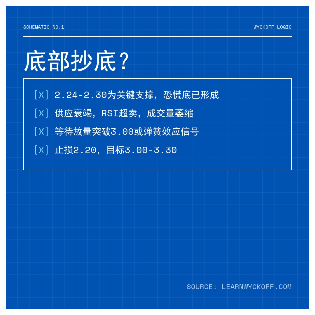 20260506 TRUMPUSDT 行情数据复盘报告（基于威科夫量价视角）