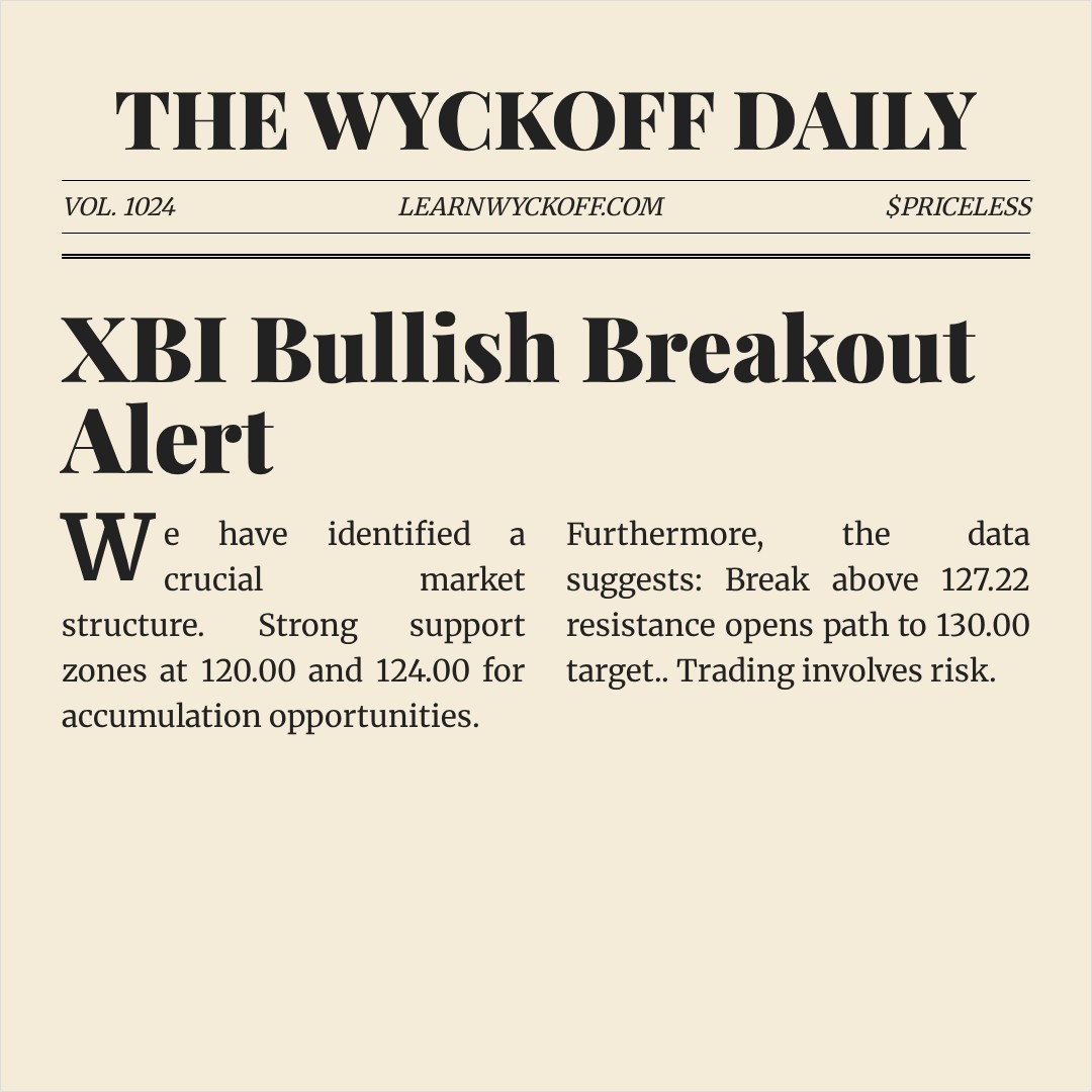 20260120 XBI Market Data Review Report (Based on Wyckoff Volume-Price Perspective)