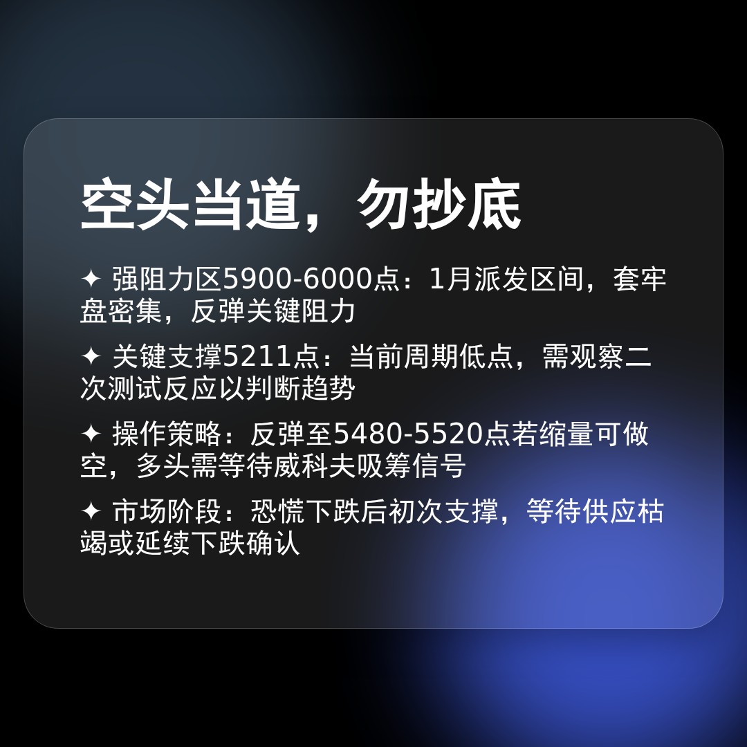 20260220 HSTECH 行情数据复盘报告（基于威科夫量价视角）