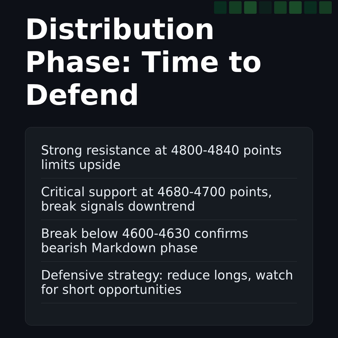 20260129 000300.SH Market Data Review Report (Based on Wyckoff Volume-Price Perspective)