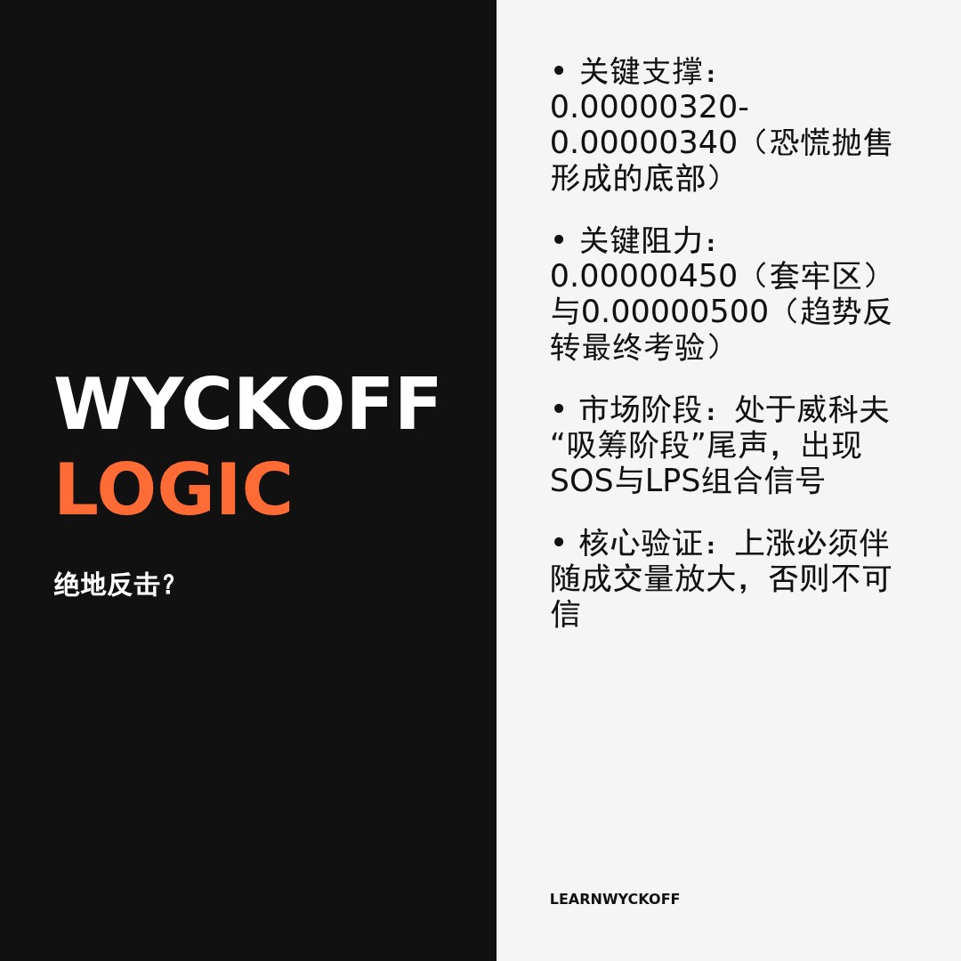 20260317 PEPEUSDT 行情数据复盘报告（基于威科夫量价视角）