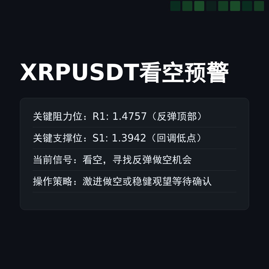 20260420 XRPUSDT 行情数据复盘报告（基于威科夫量价视角）