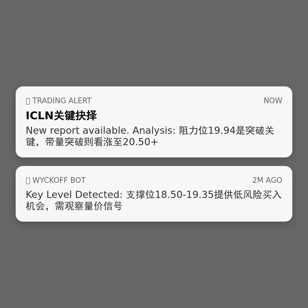 20260420 ICLN 行情数据复盘报告（基于威科夫量价视角）