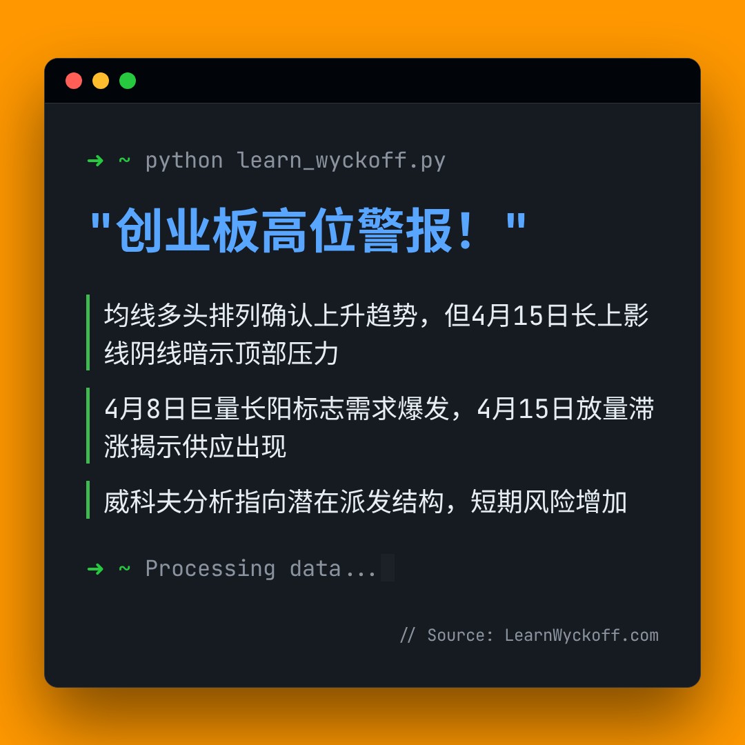 20260415 399006 行情数据复盘报告（基于威科夫量价视角）