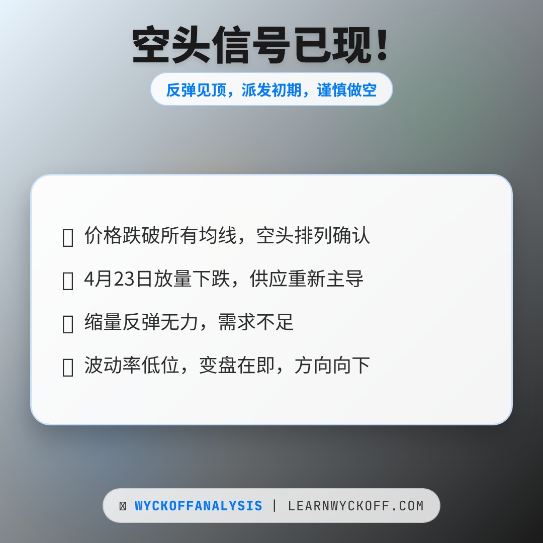 20260505 513980 行情数据复盘报告（基于威科夫量价视角）