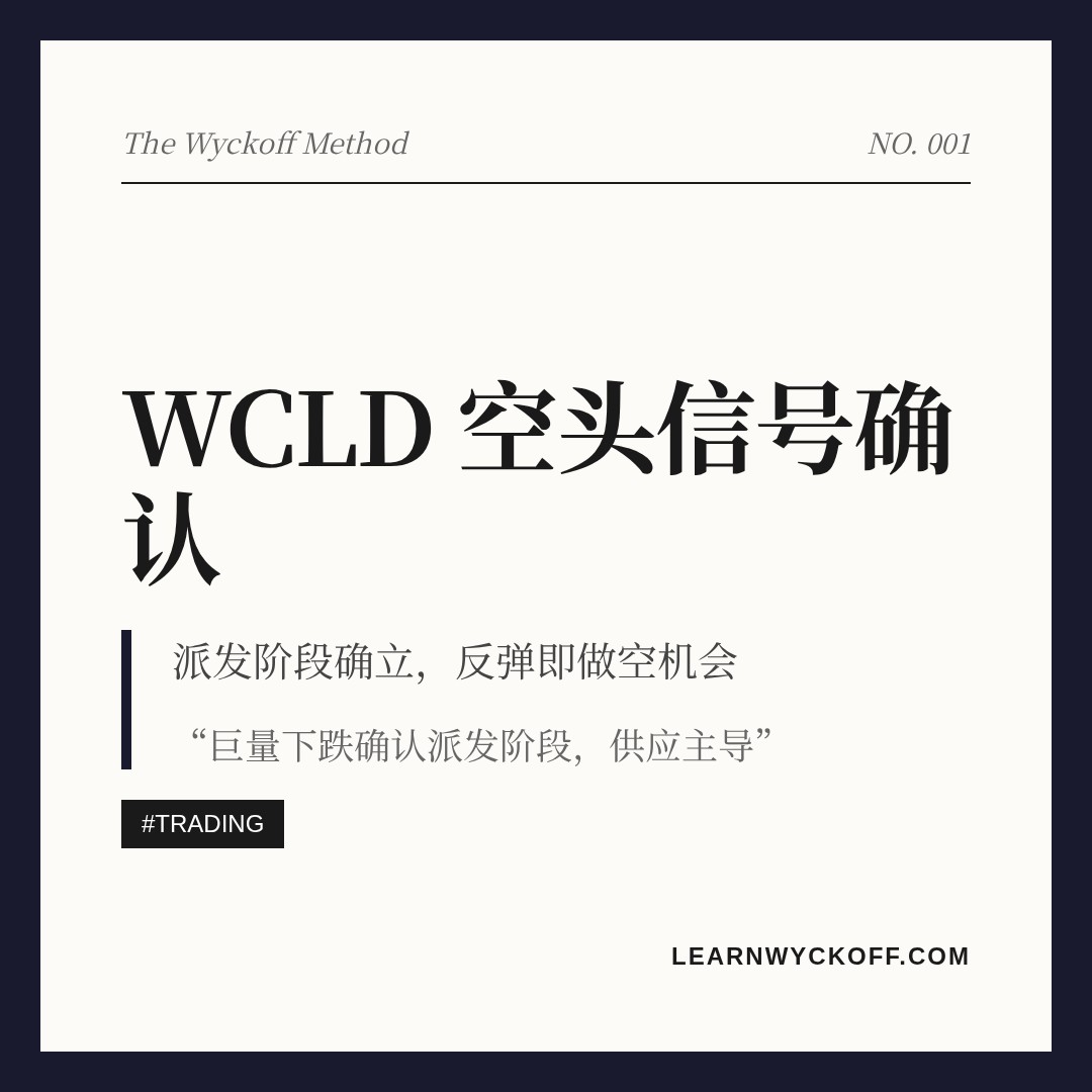 20260708 WCLD 行情数据复盘报告（基于威科夫量价视角）